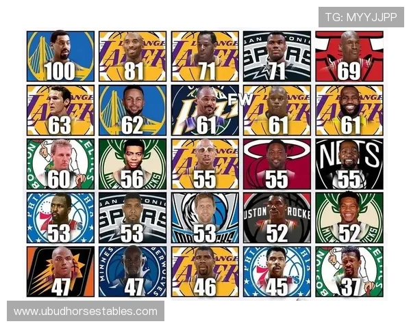 张伯伦内线单打效率超詹姆斯改写NBA得分新高度