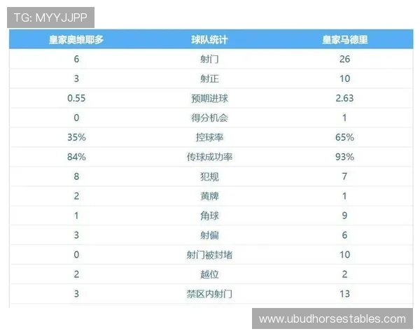 皇马表面强势，体系稳定性已面临考验